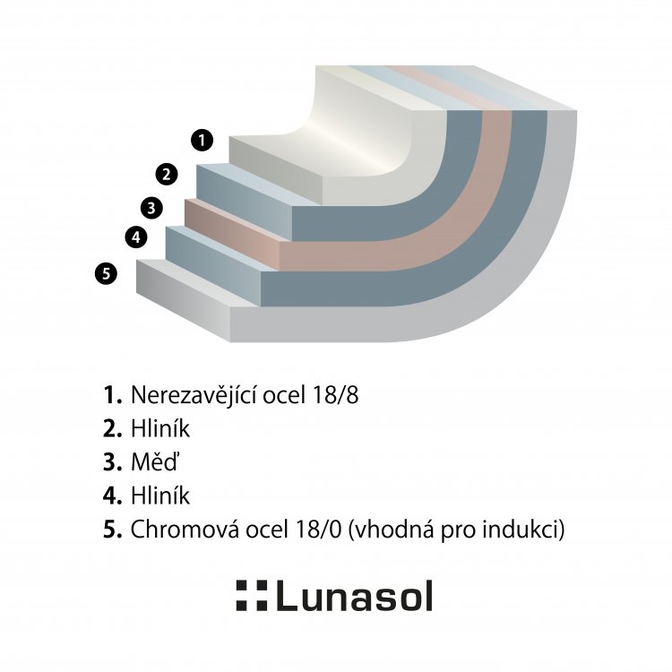 Pánev Orion Professional ø18 cm Platinum Lunasol