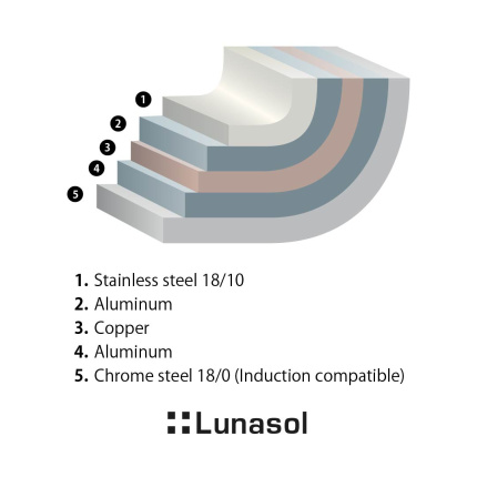Pánev Orion Professional ø28 cm Platinum Lunasol
