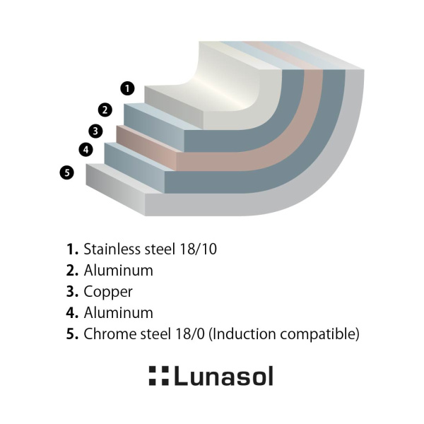 Pánev Orion Professional ø22 cm Platinum Lunasol