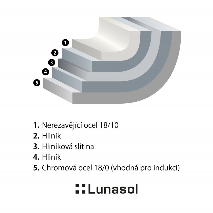 Pánev Orion Expert ø30 cm Premium Lunasol