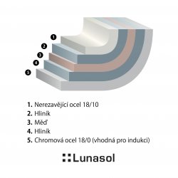 Pánev Orion Expert plus ø24 cm Platinum Lunasol